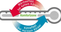Winterdecken|Medium Bettdecken^f.a.n. Frankenstolz f.a.n. 4-Jahreszeiten Steppdecke KLIMA ACTIVE PLUS mit Cell Solution® weiß